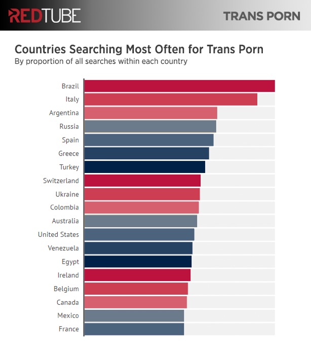 redtube-transexual-porn-stats-countries
